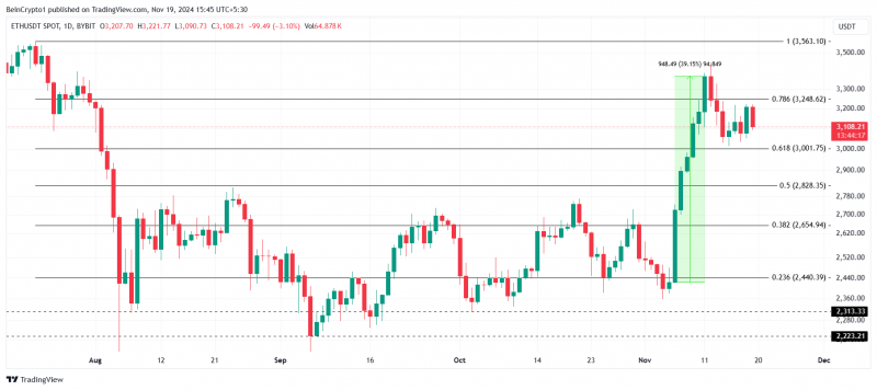 ETH стабилизируется на фоне рекордных притоков в ETF